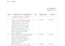 design professional invoice and quotation